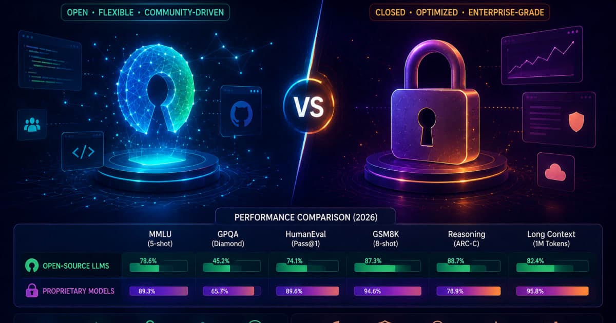 Open-Source LLMs vs Proprietary Models Performance 2026